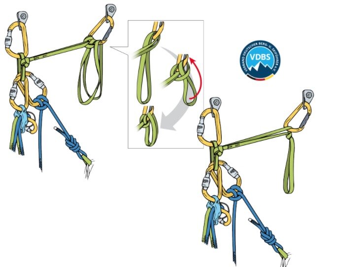 Lánckapcsolt standszett